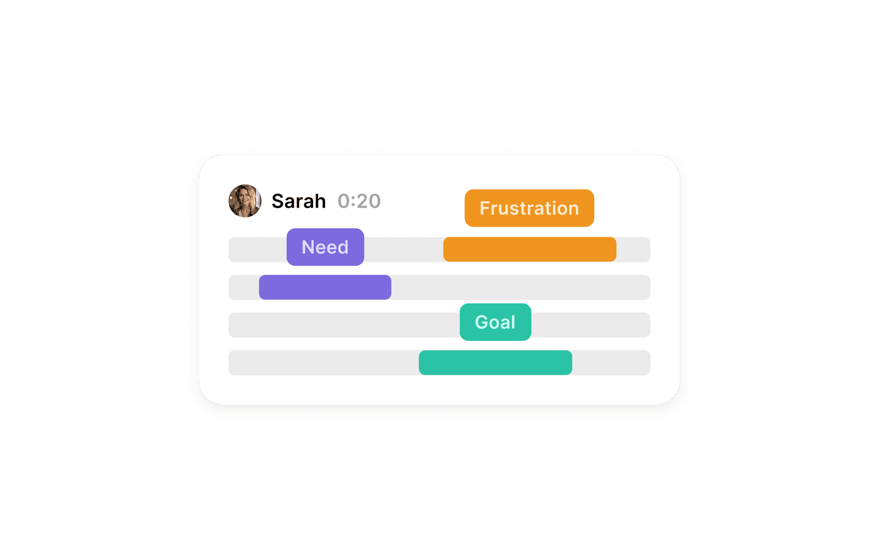 topic-thumbnail-Understanding Problem Statements