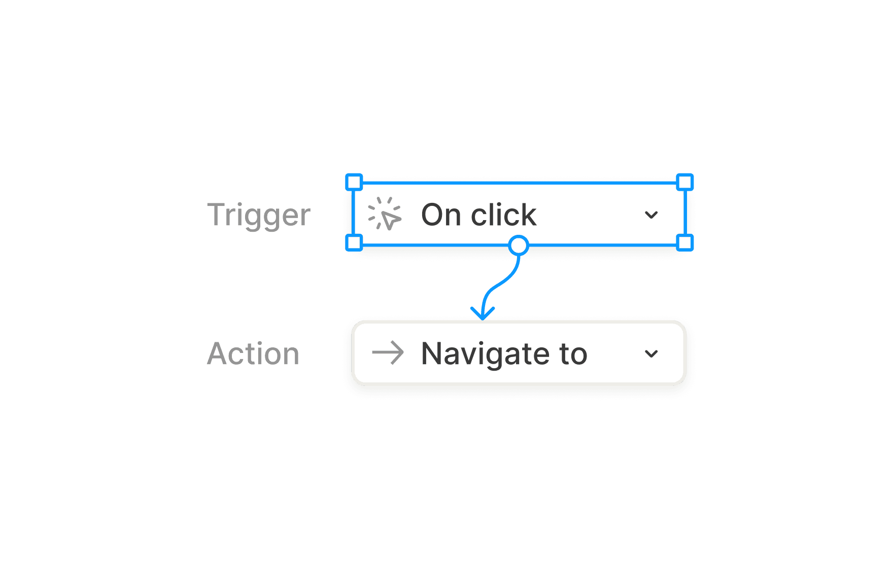 topic-thumbnail-Prototyping Foundations