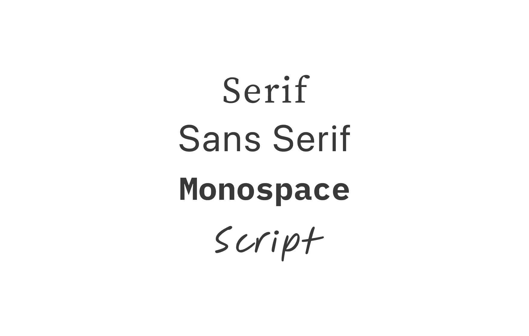 topic-thumbnail-Font Types